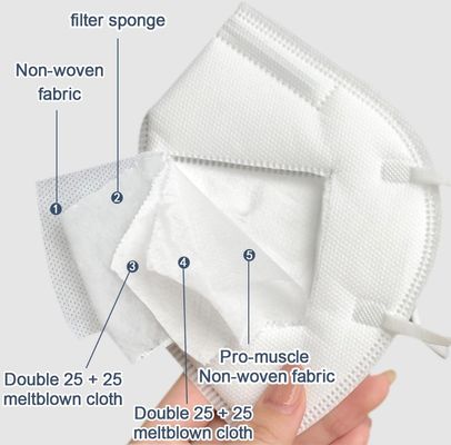 Van het het Ademhalingsapparaatgezicht van Ce Gediplomeerd van de het Maskerffp2 Schemer het Masker individueel Pakket